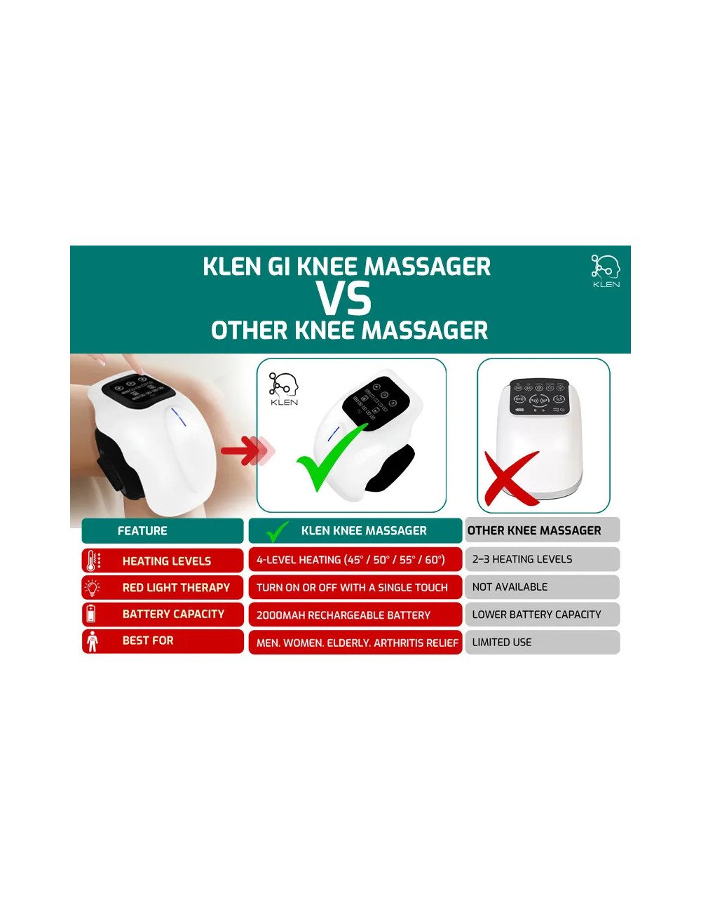 KLEN GI Heated Knee Massager for Joint Pain Relief with Red Light & Vibration, Rechargeable Physiotherapy Machine.