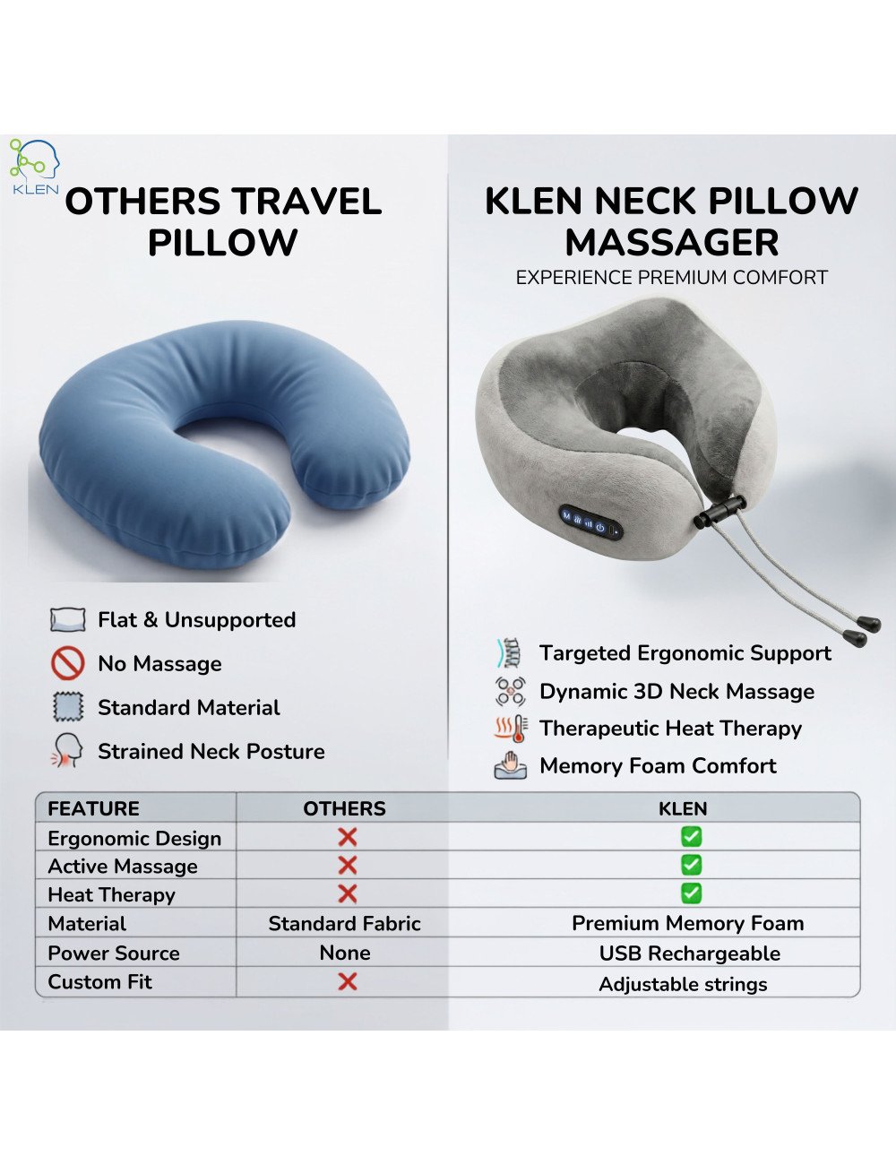 Neck Pillow Massager Rechargeable Memory Foam With Deep Massage Vibration for Pain Relief, Travel, Flight,Train, Car & Home Use