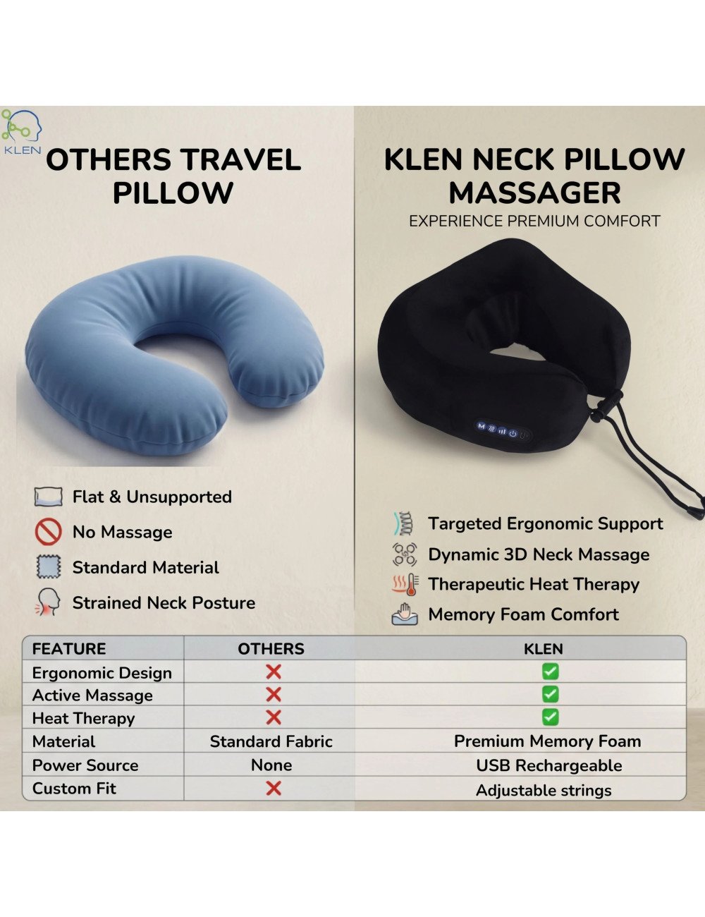Electric Travel Neck Pillow Massager Memory Foam With Kneading Vibration For Pain Relief For Airplane, Car, Train And Home